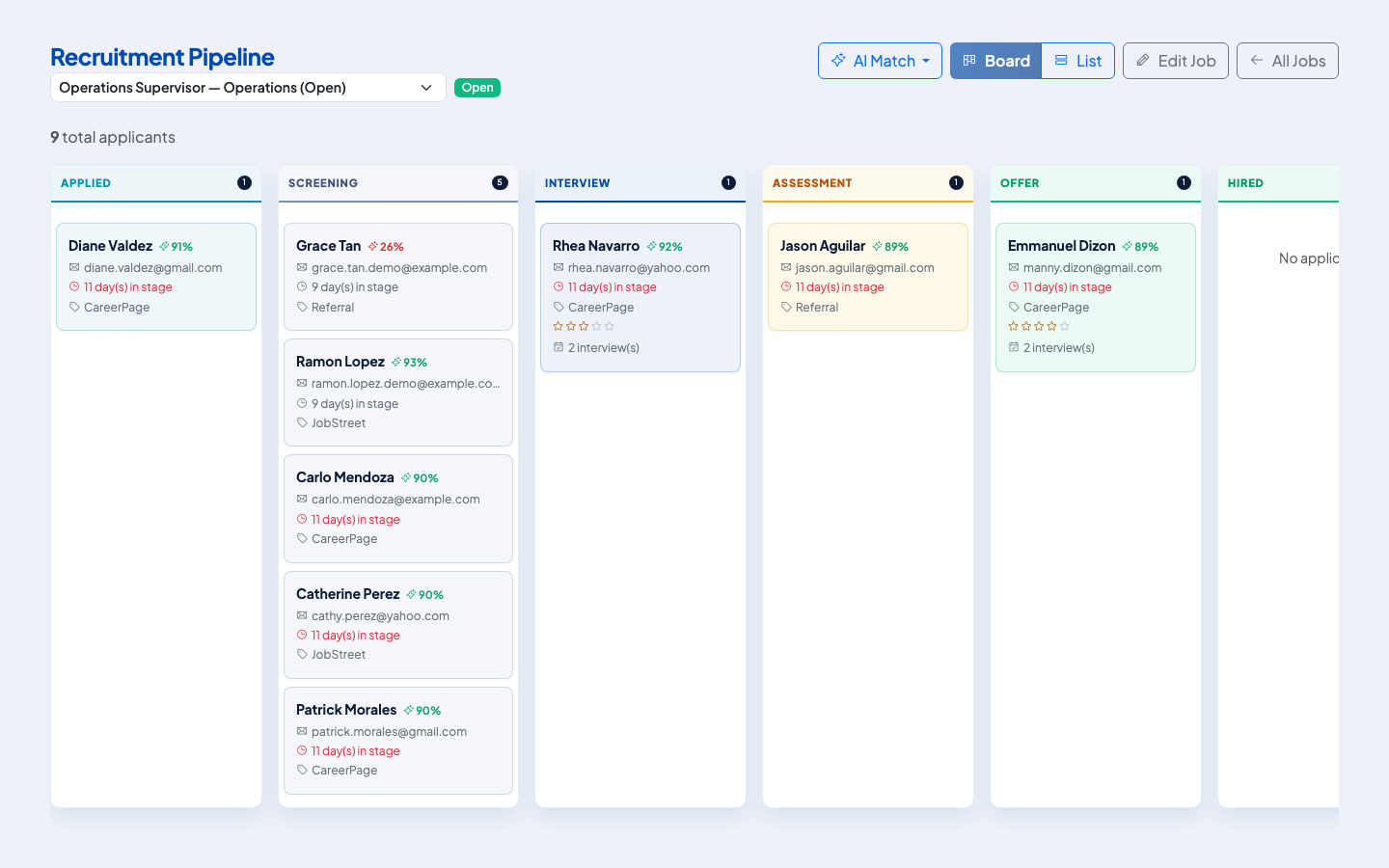 Recruitment Pipeline board with applicants in each stage