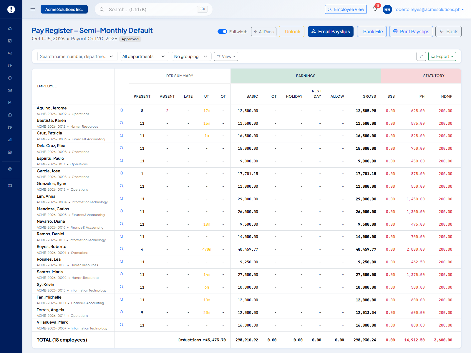 Pay Register table for a semi-monthly run with per-employee rows showing Present, Absent, Late, UT, OT, Basic, Holiday, Allow, Gross, statutory deductions (SSS, PH, HDMF, Tax), Loans, and Net Pay — the view where skipped or capped deductions are flagged