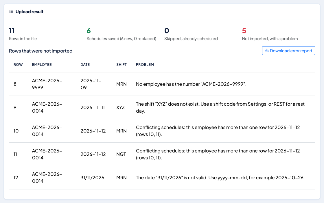 Upload result showing rows saved and rows with a problem