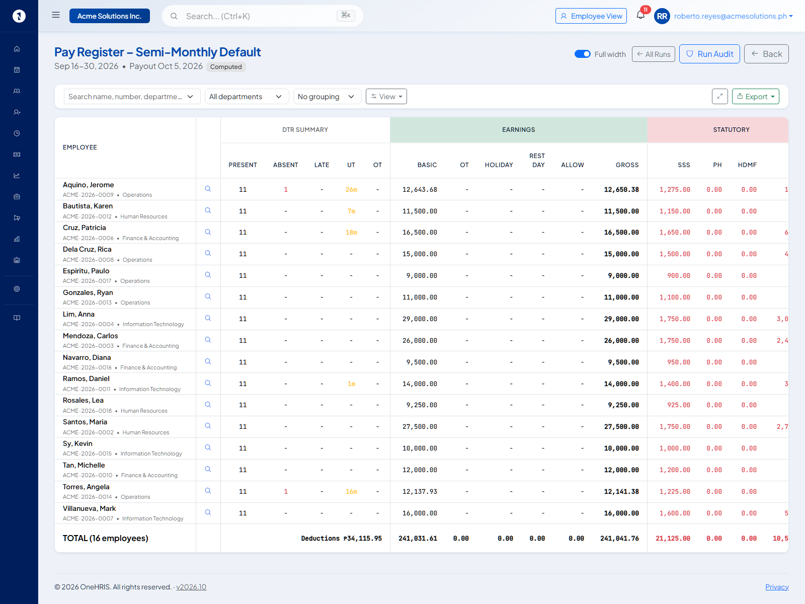 Pay Register showing per-employee Tax column alongside Gross, statutory deductions, and other deduction lines for an approved payroll run